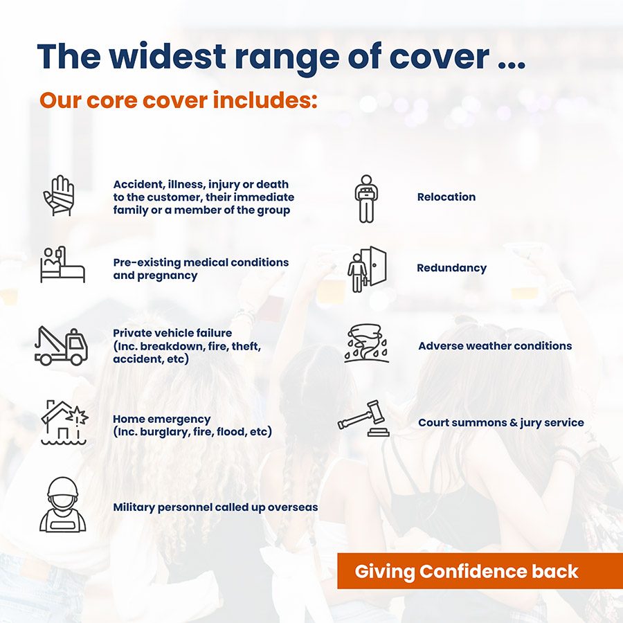 What is included in core cover Accident, injury or death; pre-existing medical conditions and pregnancy, private vehicle failure, home emergency, military personnel called up overseas, relocation, redundancy, adverse weather conditions, court summons and jury service